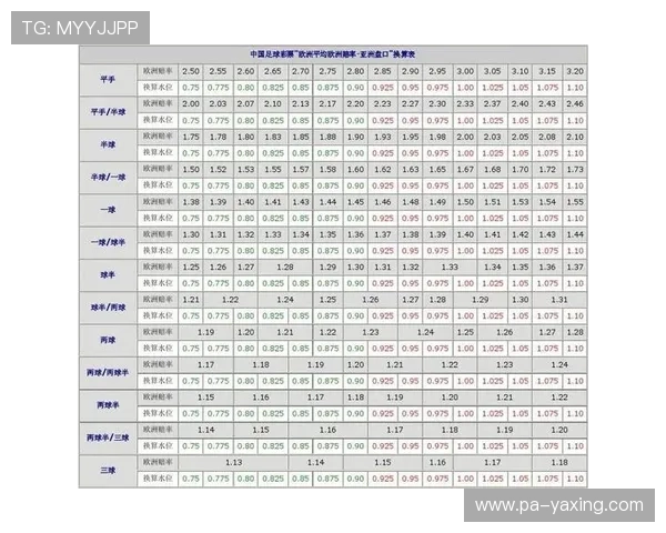 亚博体育滚球盘：如何利用盘口信息进行科学投注实现稳健盈利目标