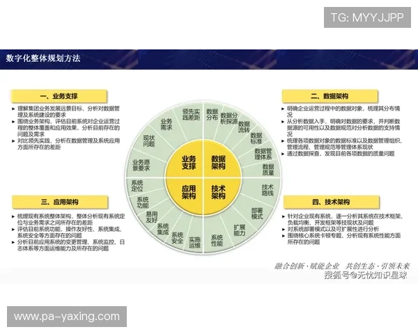 亚星管理平台：实现企业数字化转型的智能管理工具