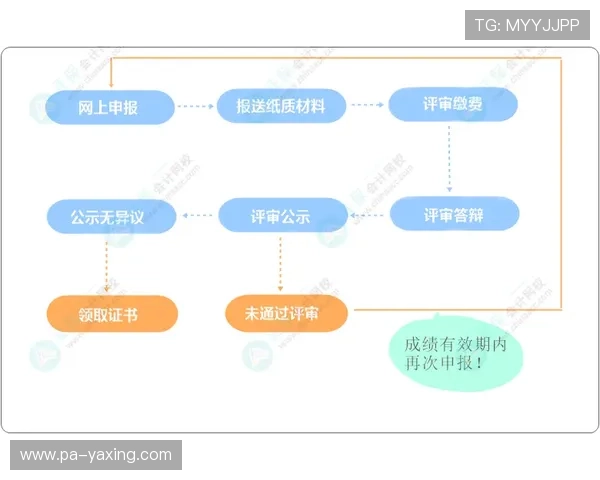新手必看亚星开户详细流程和注意事项全面解析